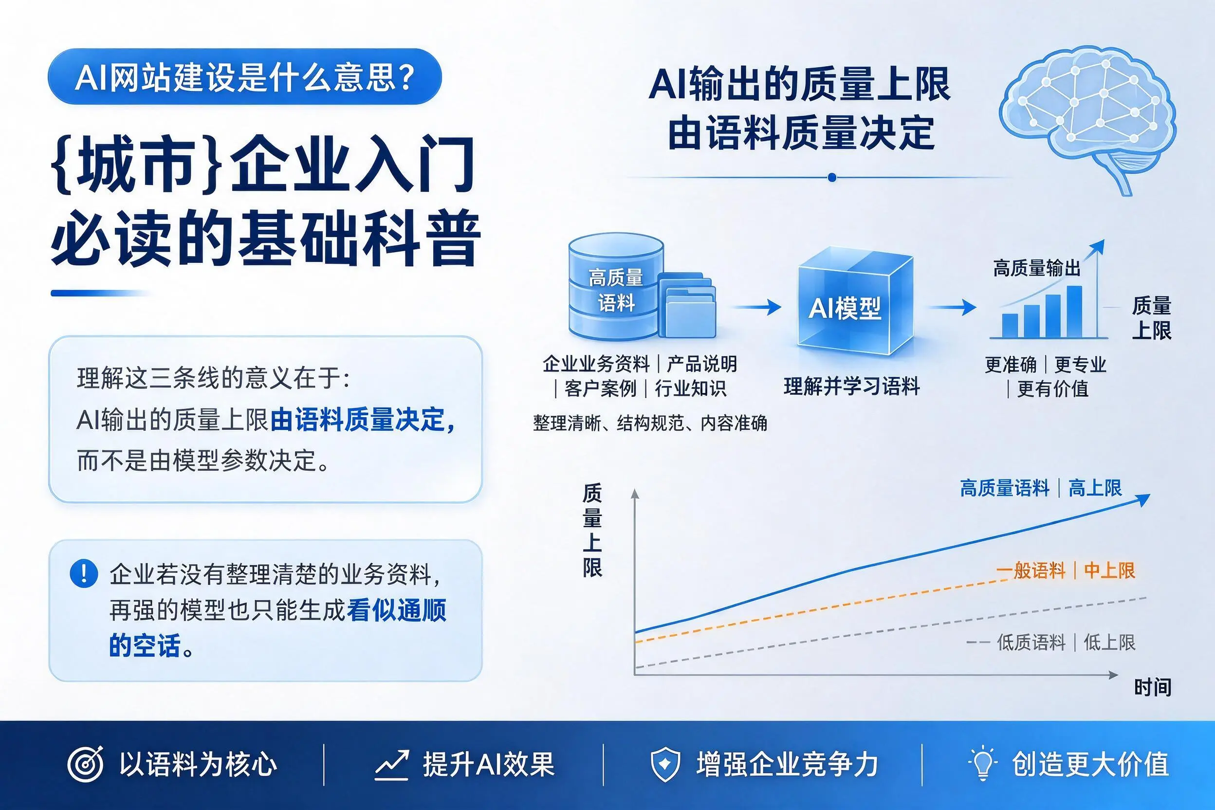 AI网站建设是什么意思？山东企业入门必读的基础科普