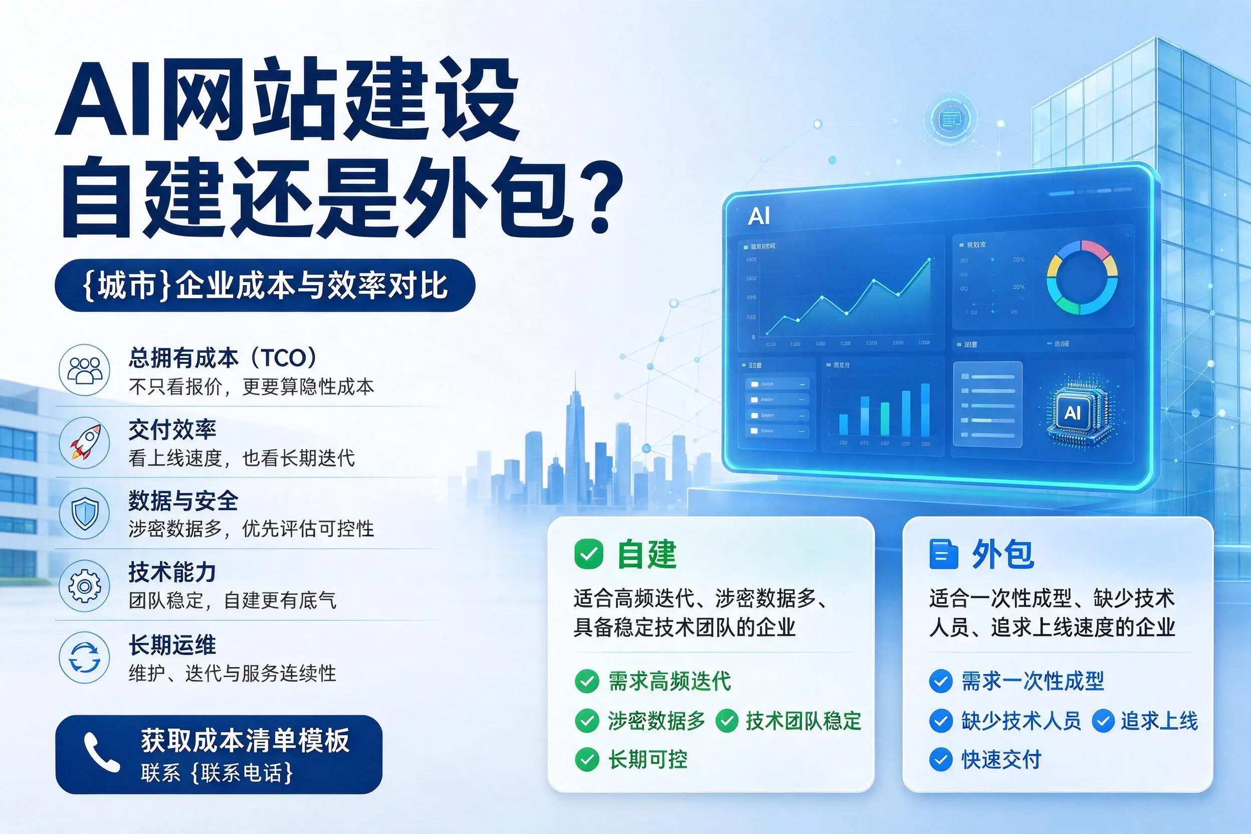 AI网站建设自建还是外包?山东企业成本与效率对比