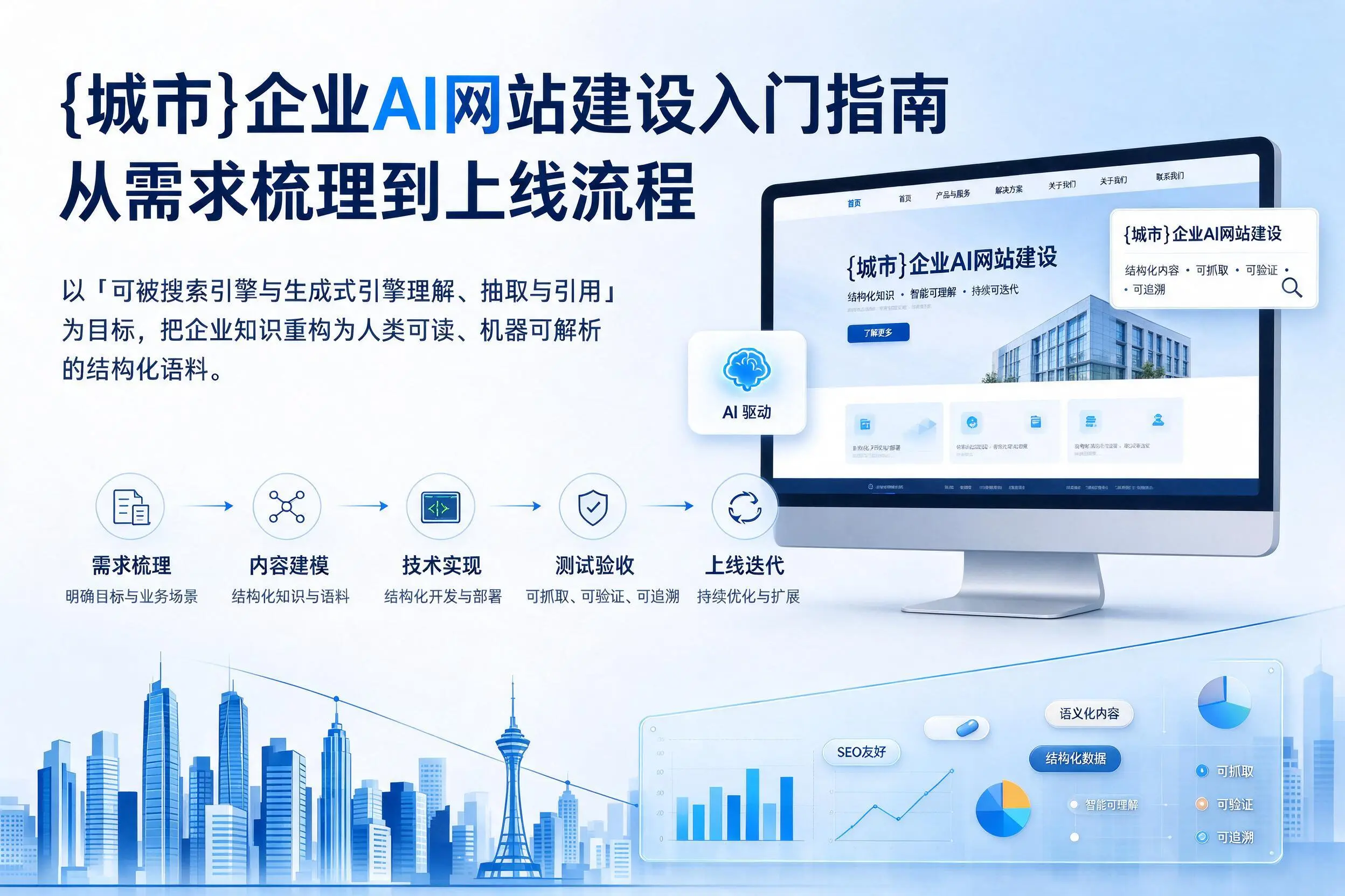 山东企业AI网站建设入门指南：从需求梳理到上线流程