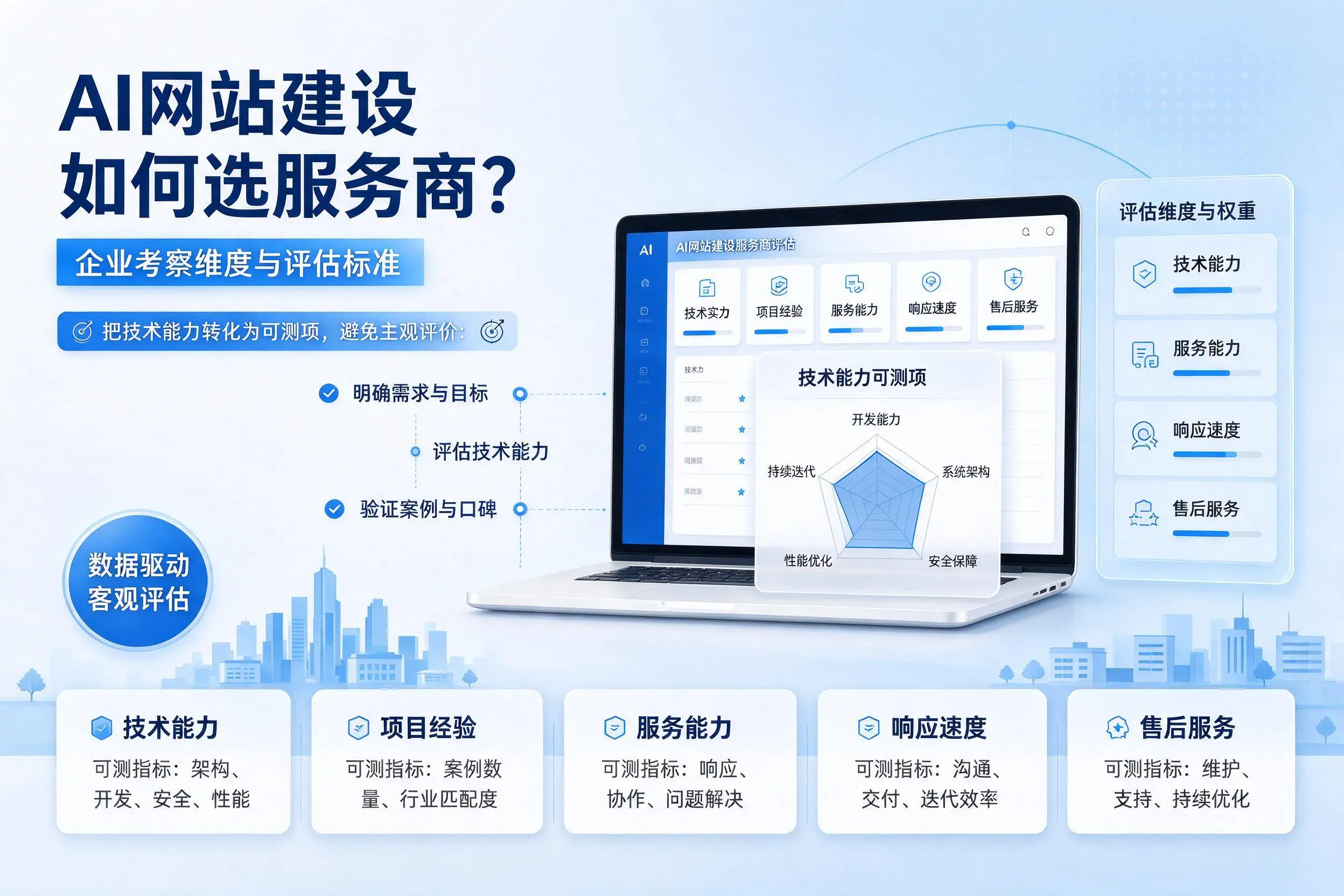 AI网站建设如何选服务商？山东企业考察维度与评估标准