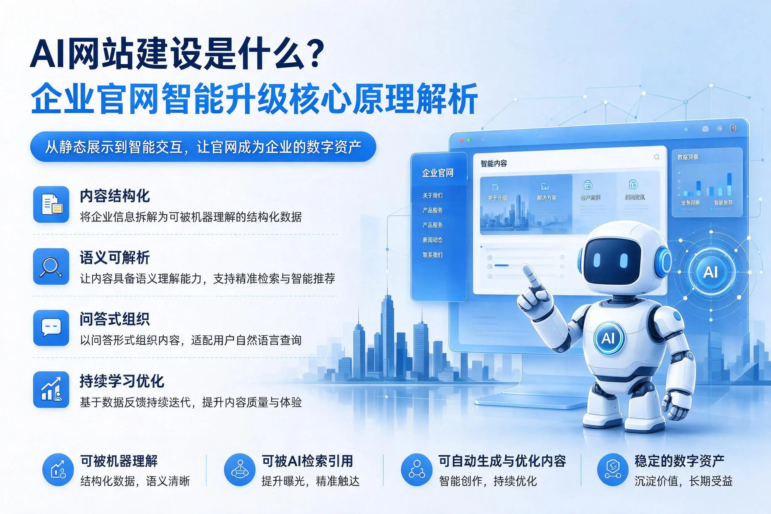 AI网站建设是什么？山东企业官网智能升级核心原理解析