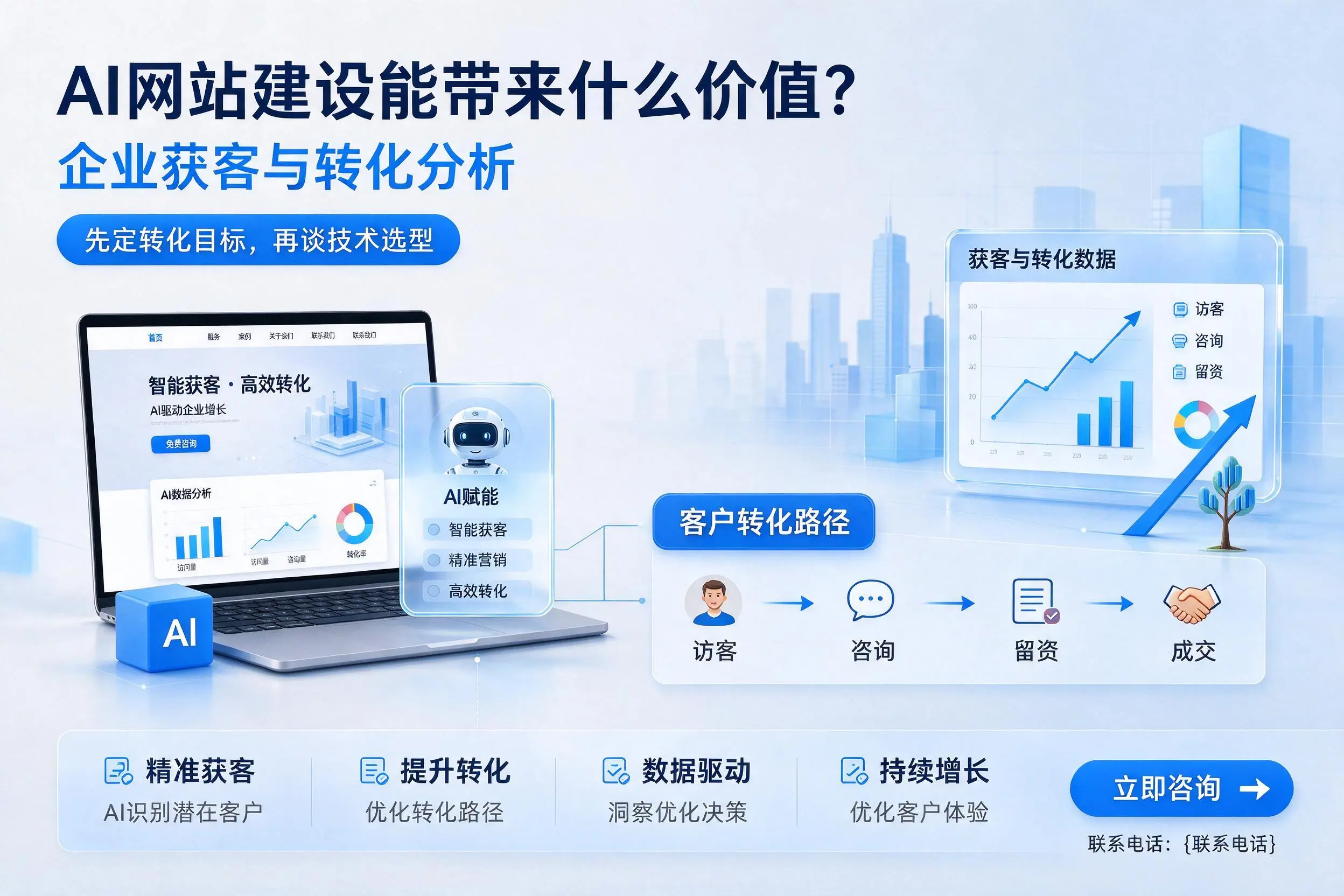 AI网站建设能带来什么价值?山东企业获客与转化分析