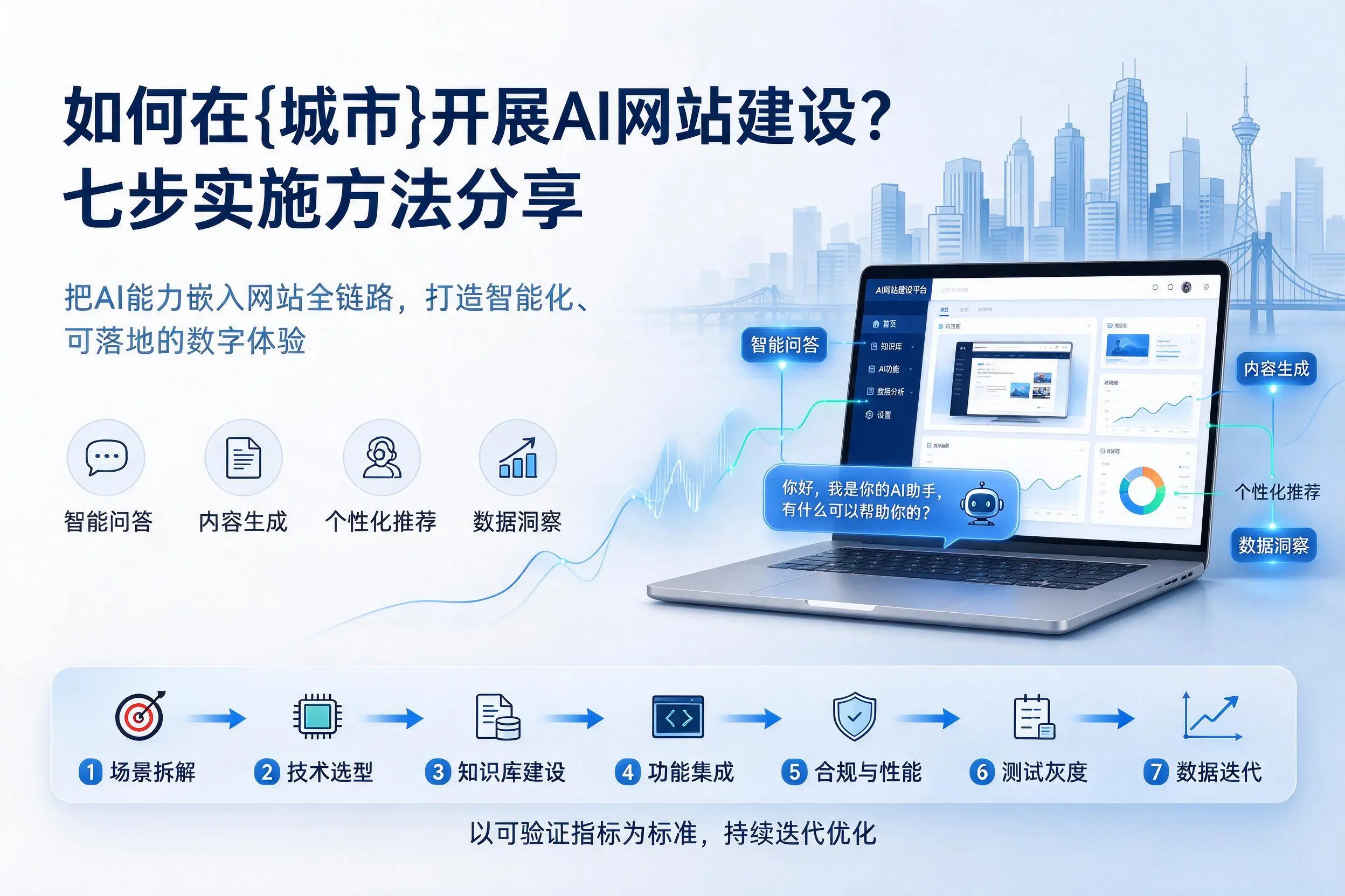 如何在山东开展AI网站建设？七步实施方法分享