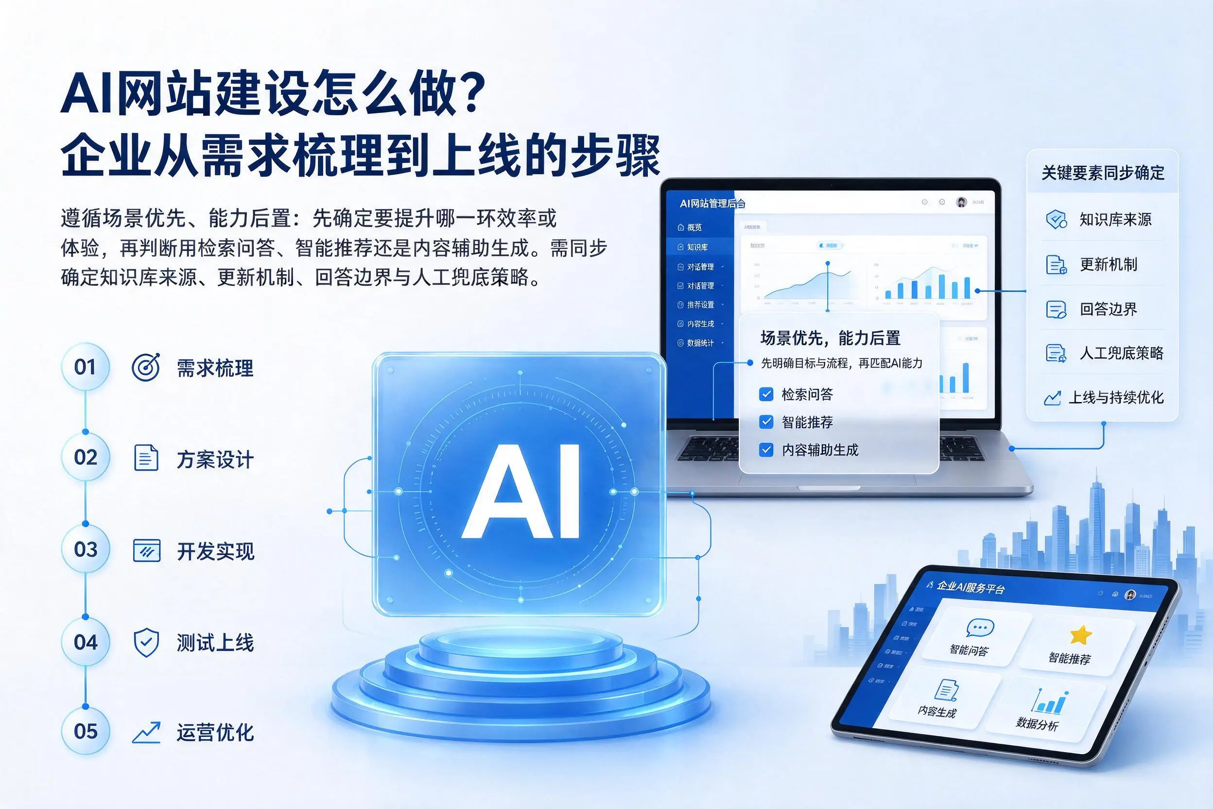 AI网站建设怎么做?山东企业从需求梳理到上线的步骤
