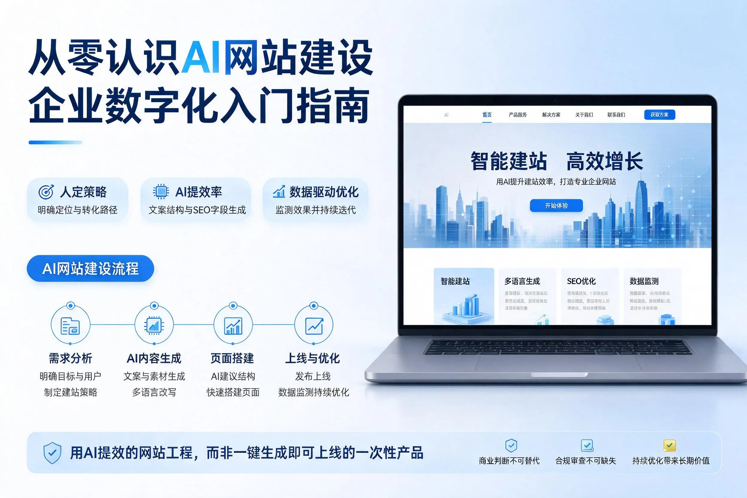 从零认识AI网站建设,山东企业数字化入门指南