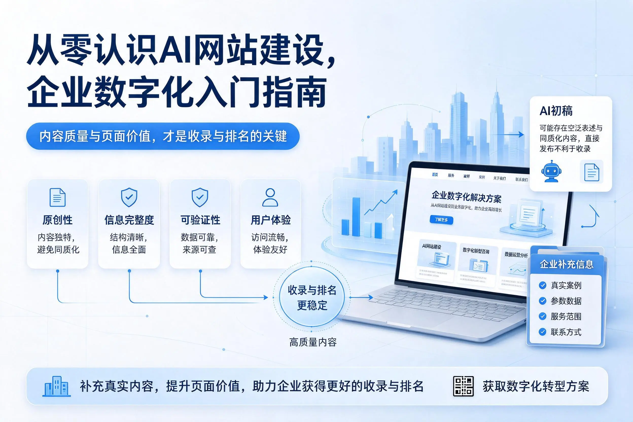 从零认识AI网站建设,山东企业数字化入门指南
