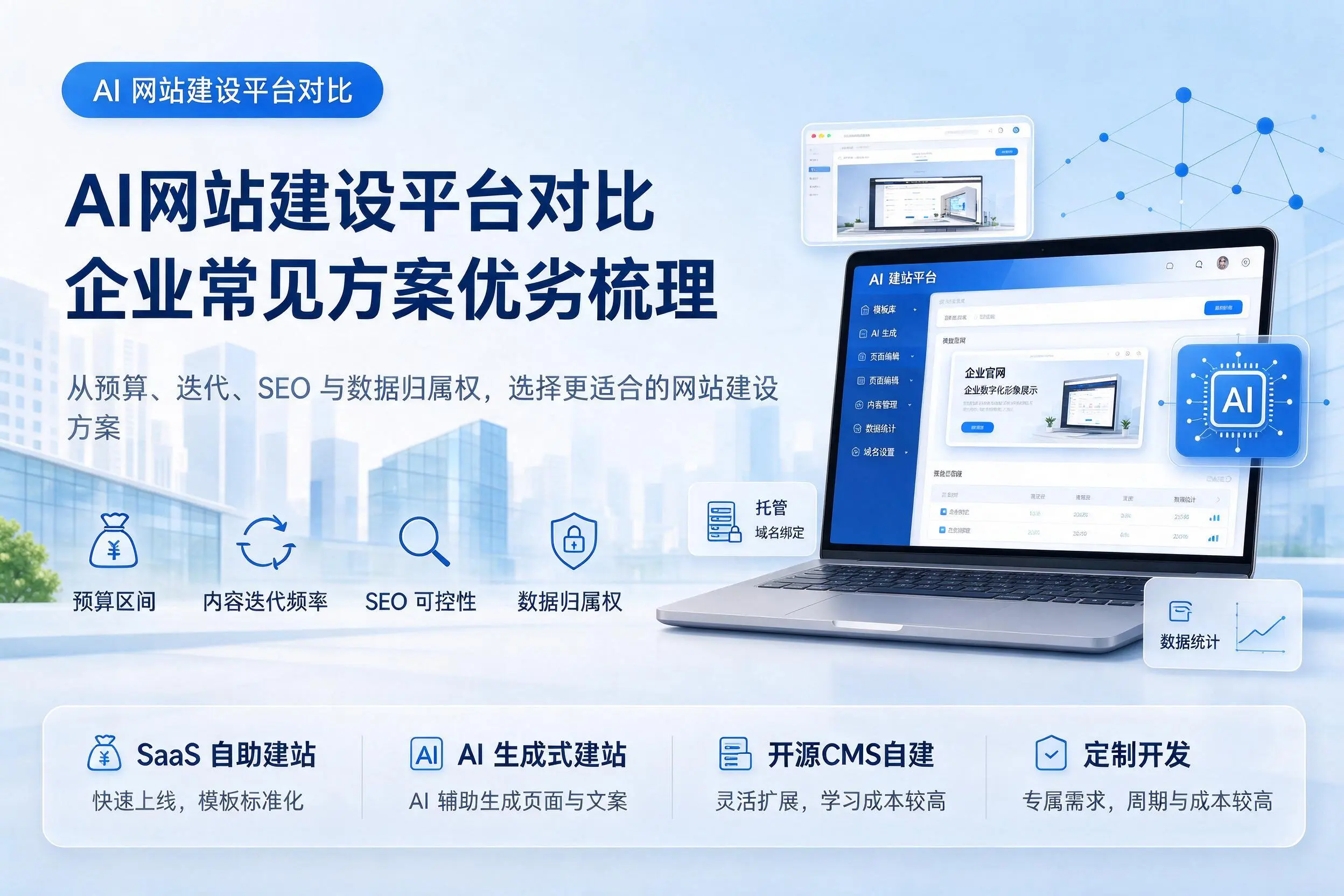 AI网站建设平台对比,山东企业常见方案优劣梳理