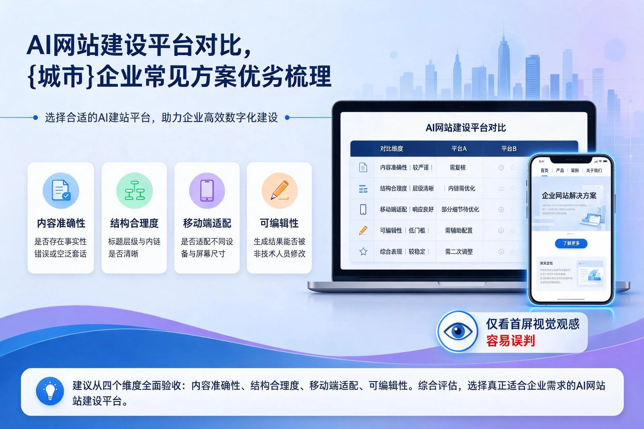 AI网站建设平台对比,山东企业常见方案优劣梳理