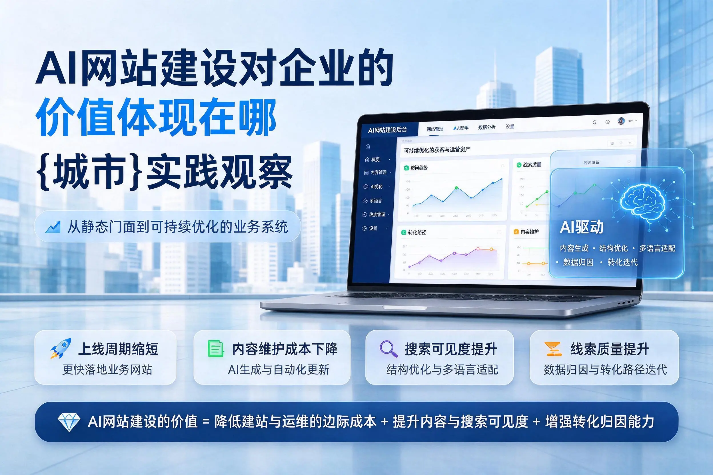 AI网站建设对企业的价值体现在哪，山东实践观察