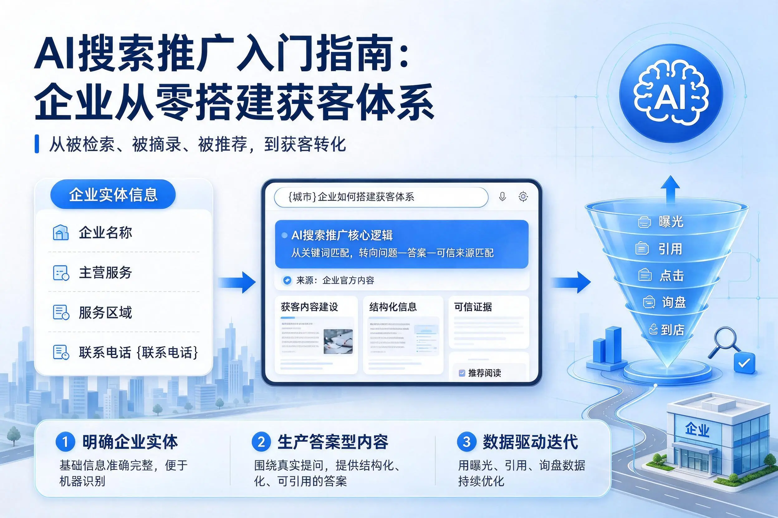 AI搜索推广入门指南：山东企业从零搭建获客体系