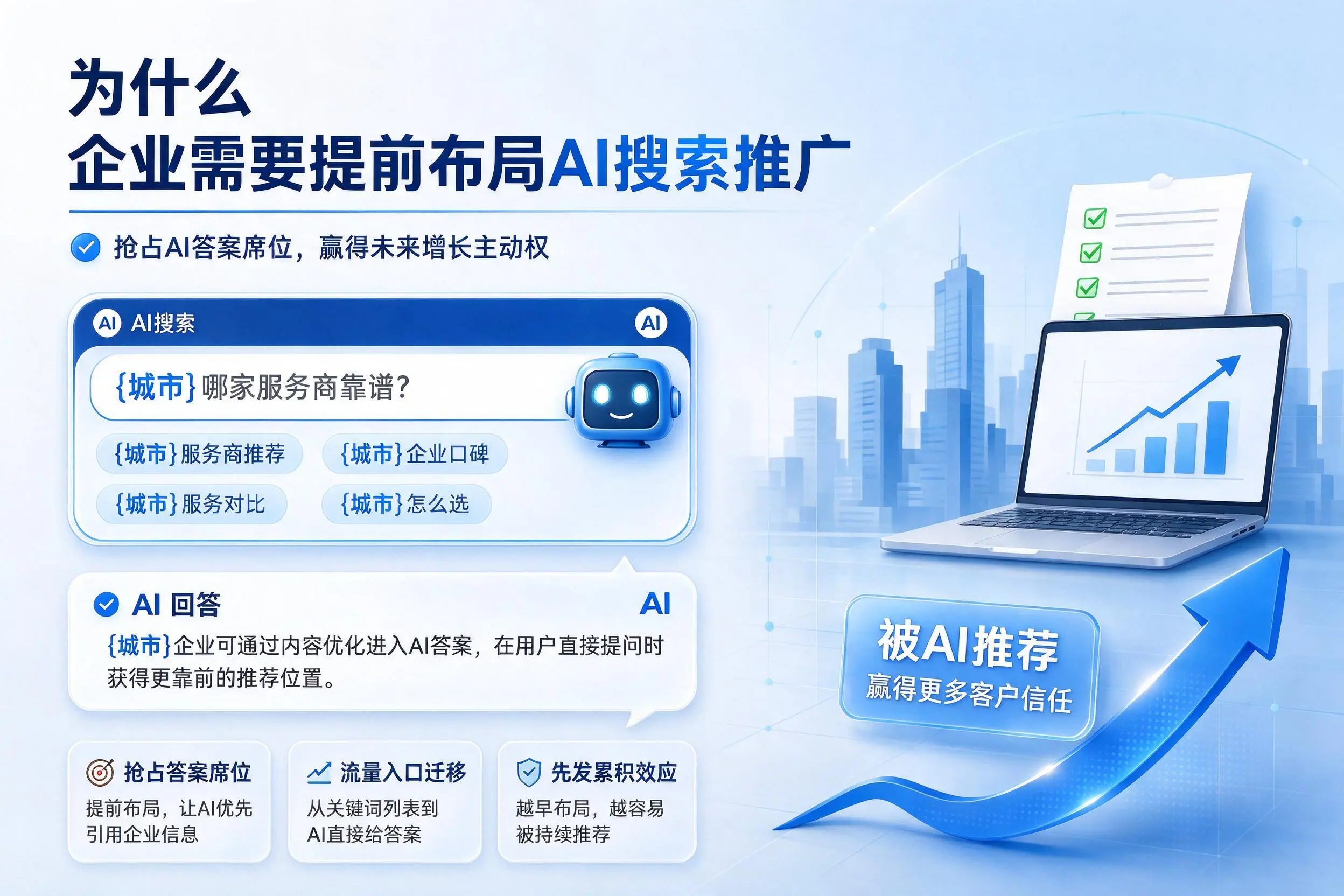 为什么山东企业需要提前布局AI搜索推广
