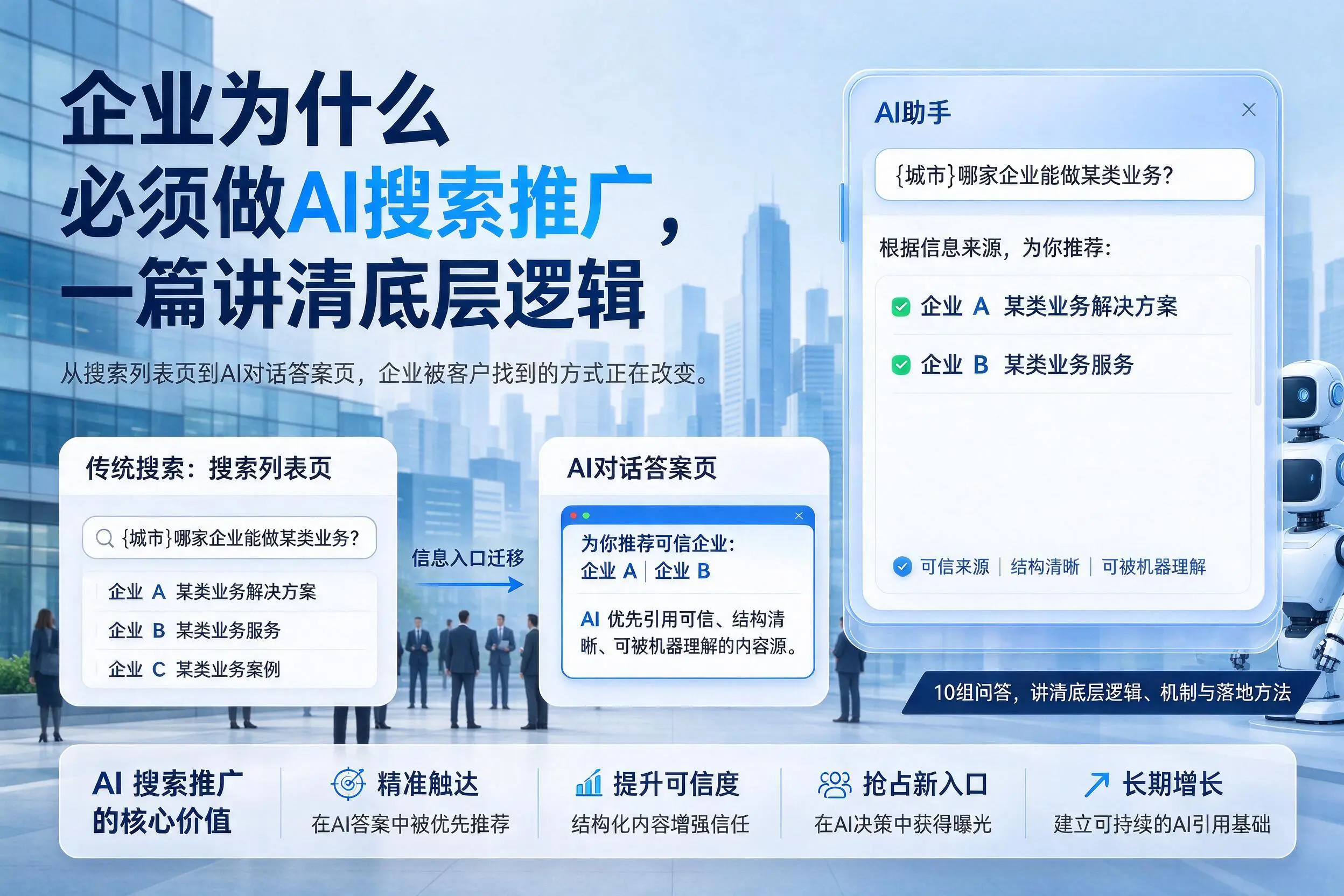 山东企业为什么必须做AI搜索推广，一篇讲清底层逻辑