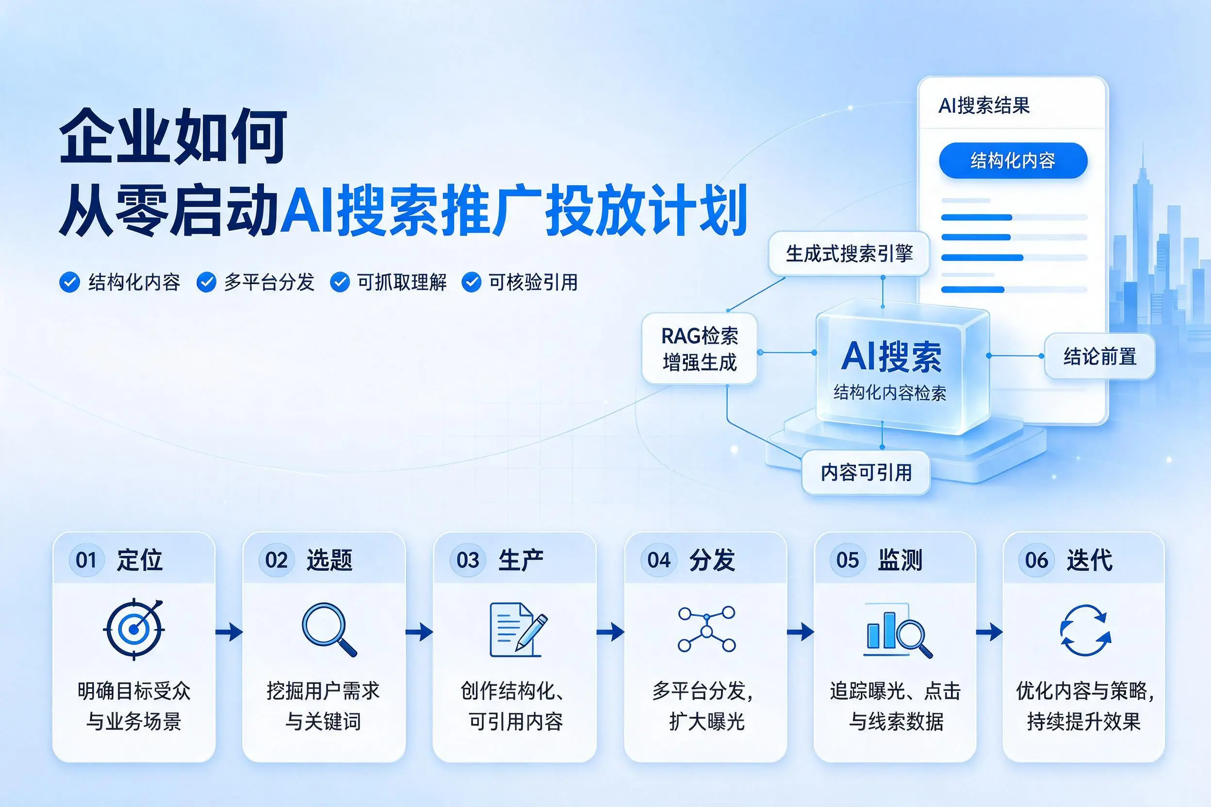 山东企业如何从零启动AI搜索推广投放计划
