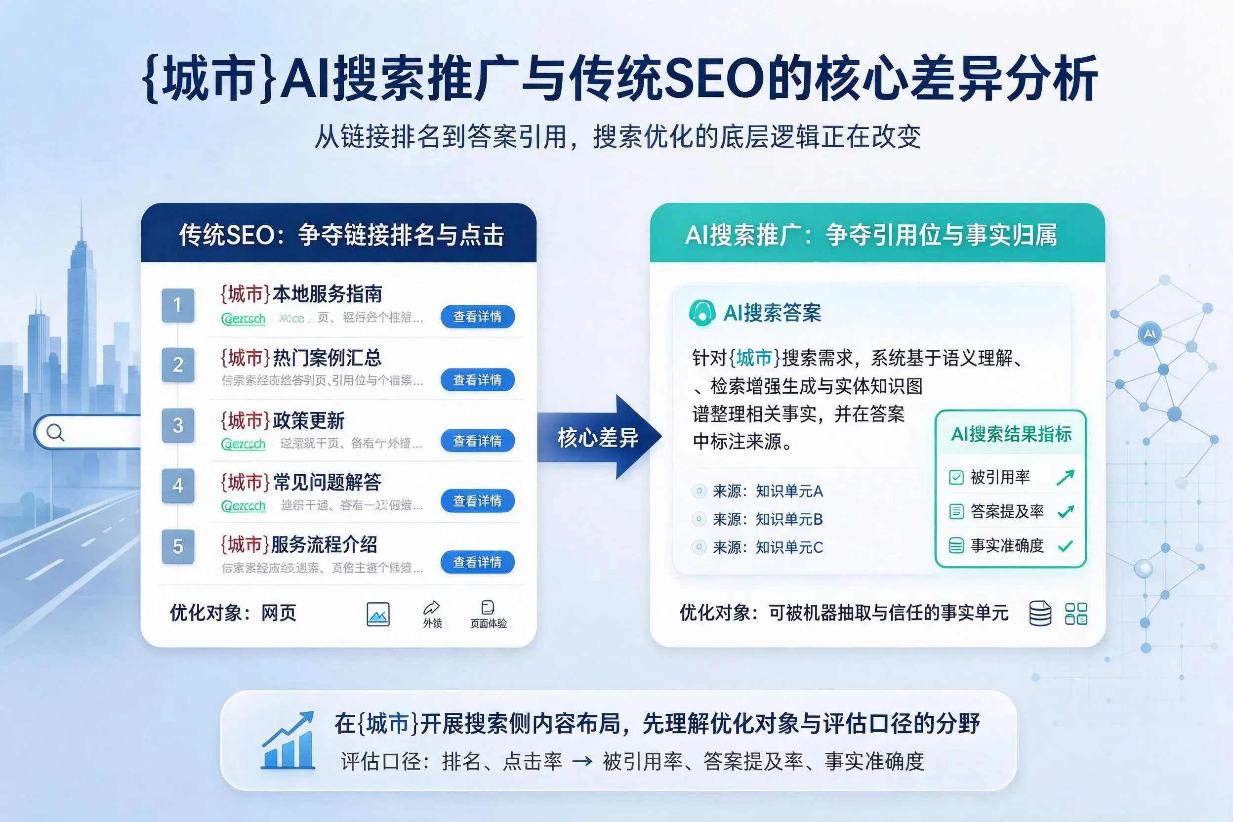山东AI搜索推广与传统SEO的核心差异分析