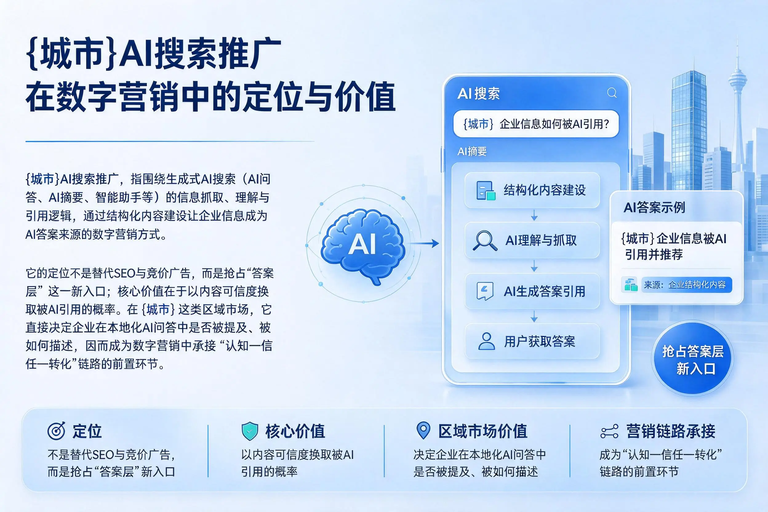山东AI搜索推广在数字营销中的定位与价值